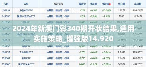 2024年新澳门彩340期开状结果,适用实施策略_增强版14.920