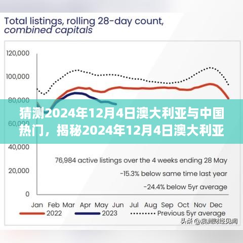 揭秘2024年12月4日澳大利亚与中国，文化与经济的交融盛宴，热门趋势展望