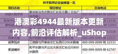 港澳彩4944最新版本更新内容,前沿评估解析_uShop1.538