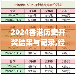 2024香港历史开奖结果与记录,经济性方案解析_Premium3.425