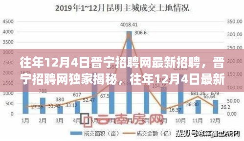 往年12月4日晋宁招聘网独家揭秘，最新招聘信息大放送！