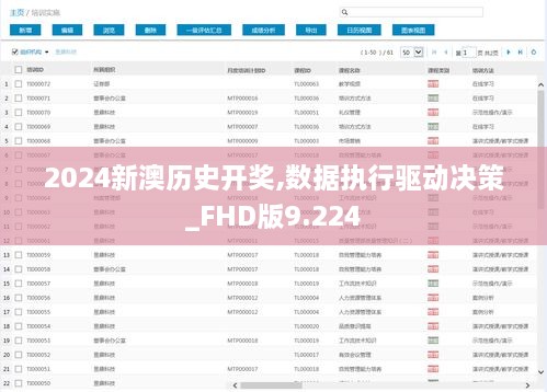 2024新澳历史开奖,数据执行驱动决策_FHD版9.224