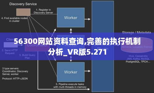 56300网站资料查询,完善的执行机制分析_VR版5.271