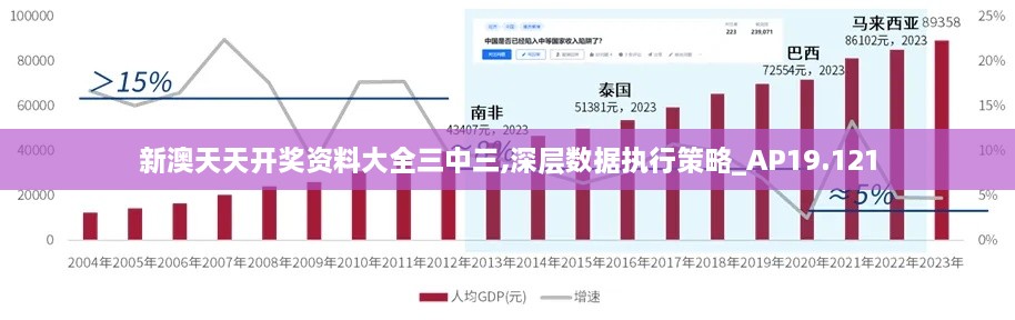 新澳天天开奖资料大全三中三,深层数据执行策略_AP19.121