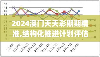 2024澳门天天彩期期精准,结构化推进计划评估_HarmonyOS5.226