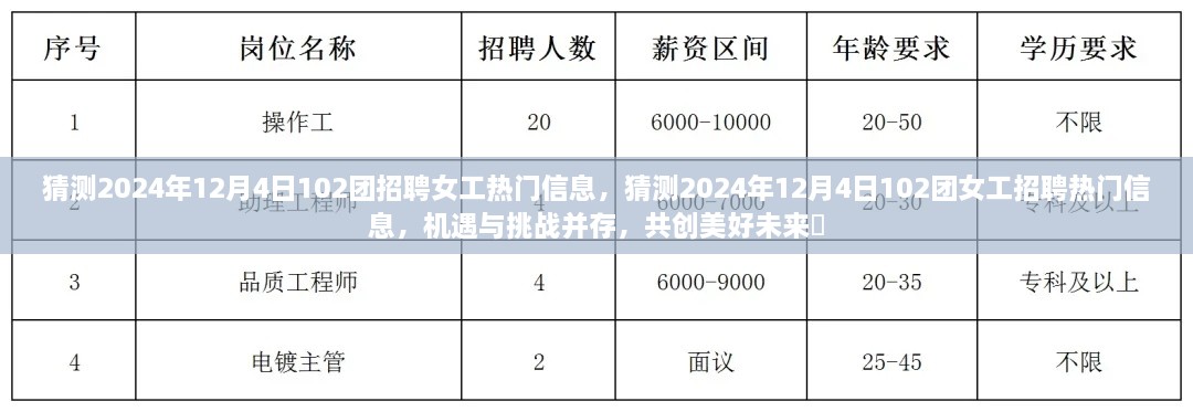 2024年102团女工招聘热门信息预测，共创美好未来，机遇与挑战并存