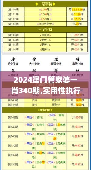 2024澳门管家婆一肖340期,实用性执行策略讲解_Z10.751