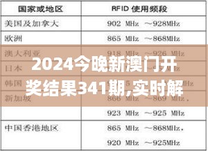 2024今晚新澳门开奖结果341期,实时解答解释定义_Essential1.252