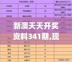 新澳天天开奖资料341期,现状解析说明_Tablet4.199