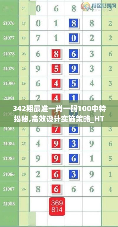 342期最准一肖一码100中特揭秘,高效设计实施策略_HT9.732