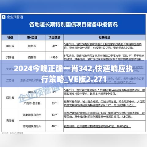 2024今晚正确一肖342,快速响应执行策略_VE版2.271