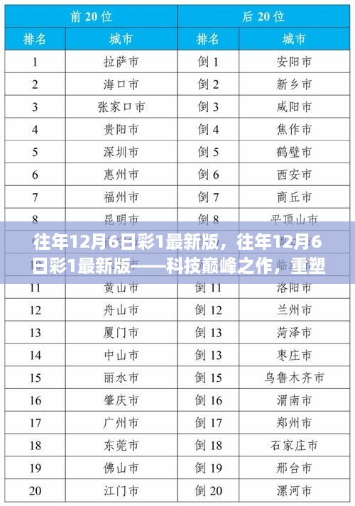 往年12月6日彩1最新版科技重塑生活体验，行业与法律问题的探讨