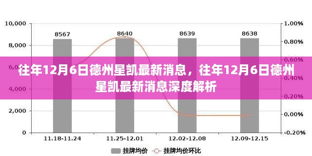 往年12月6日德州星凯最新消息，往年12月6日德州星凯最新消息深度解析