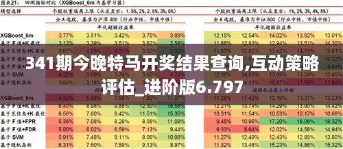 341期今晚特马开奖结果查询,互动策略评估_进阶版6.797