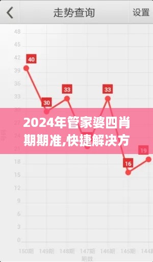 2024年管家婆四肖期期准,快捷解决方案_战略版4.136