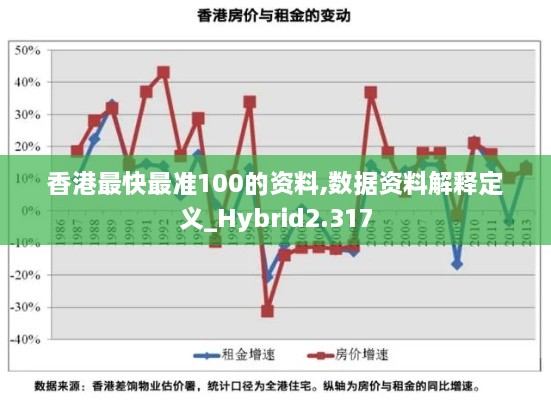 香港最快最准100的资料,数据资料解释定义_Hybrid2.317