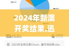 2024年新澳开奖结果,迅捷解答问题处理_Chromebook6.284