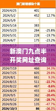 新澳门九点半开奖网址查询结果,全面数据解释定义_网页版11.539