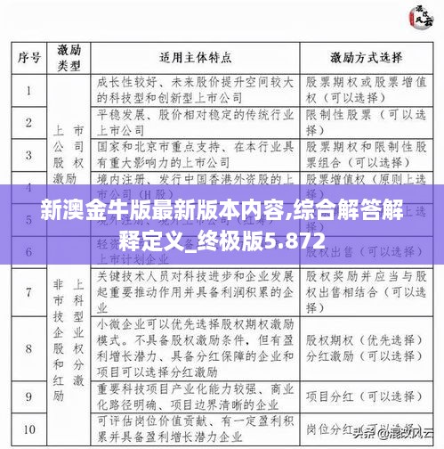 新澳金牛版最新版本内容,综合解答解释定义_终极版5.872