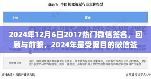 回顾与前瞻，从2017年汲取灵感，探索2024年微信签名潮流趋势