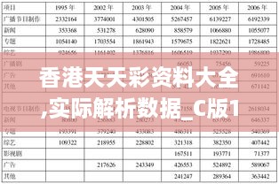 香港天天彩资料大全,实际解析数据_C版1.910