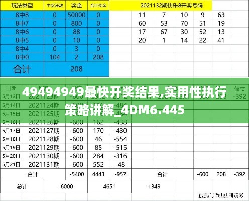 49494949最快开奖结果,实用性执行策略讲解_4DM6.445