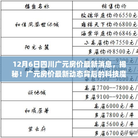 12月6日四川广元房价最新消息，揭秘！广元房价最新动态背后的科技魔法——广元智能房产时代来临