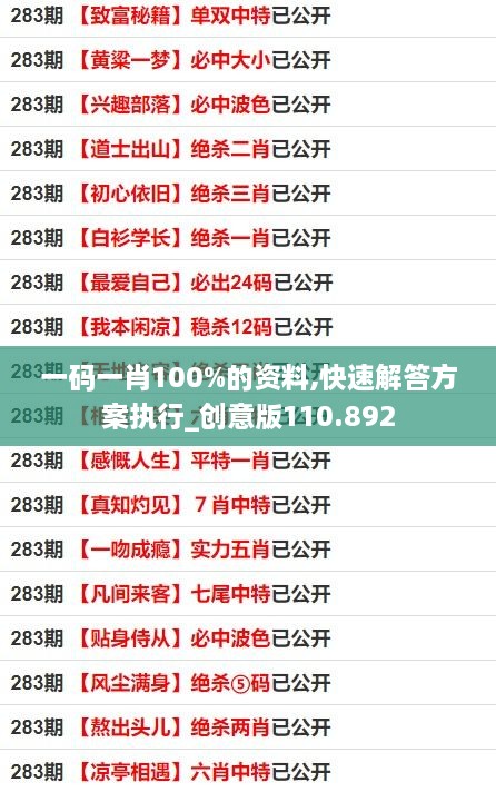 一码一肖100%的资料,快速解答方案执行_创意版110.892