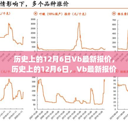 历史上的12月6日，Vb最新报价背后的故事与温馨回忆