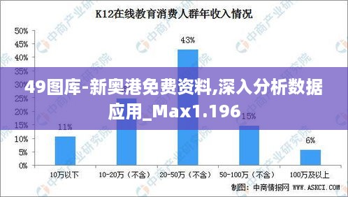 49图库-新奥港免费资料,深入分析数据应用_Max1.196