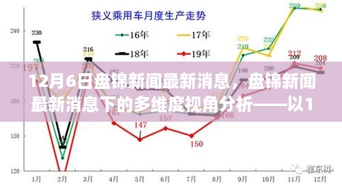 盘锦新闻热点解析，多维度视角下的最新动态（12月6日）