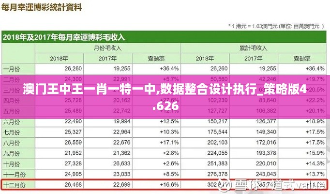 澳门王中王一肖一特一中,数据整合设计执行_策略版4.626