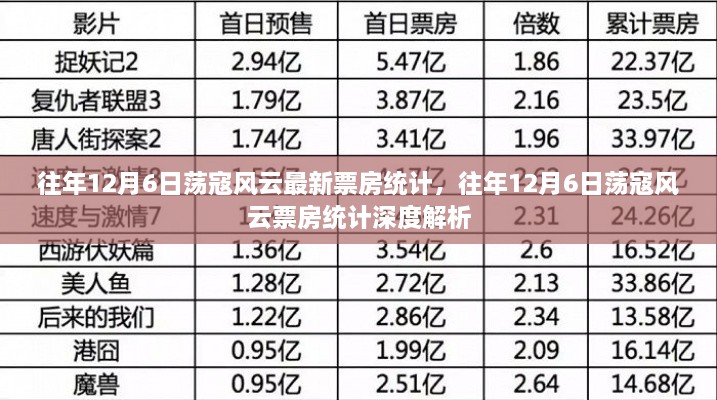 往年12月6日荡寇风云票房深度解析及最新统计