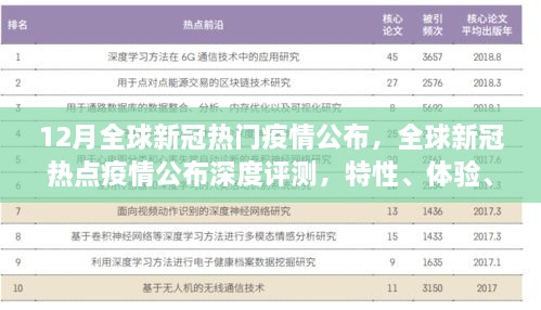 12月全球新冠热门疫情公布，全球新冠热点疫情公布深度评测，特性、体验、竞品对比与目标用户分析