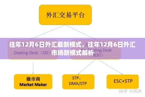 解析，往年12月6日外汇市场的新模式与最新动态