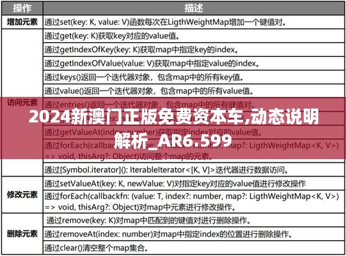 2024新澳门正版免费资本车,动态说明解析_AR6.599