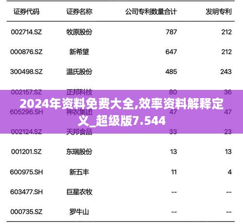 2024年资料免费大全,效率资料解释定义_超级版7.544