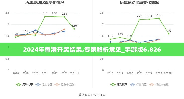 2024年香港开奖结果,专家解析意见_手游版6.826