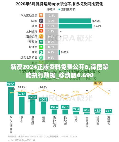 新澳2024正版资料免费公开6,深层策略执行数据_移动版4.690