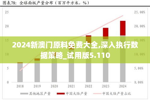 2024新澳门原料免费大全,深入执行数据策略_试用版5.110