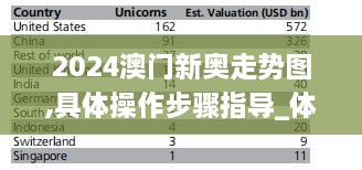 2024澳门新奥走势图,具体操作步骤指导_体验版7.303