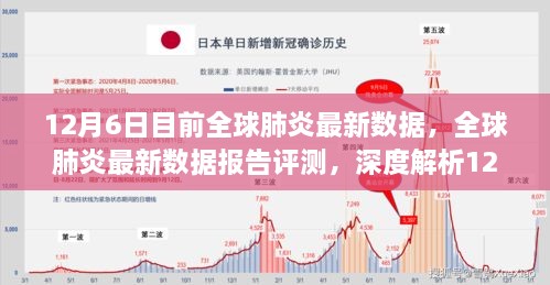 全球肺炎最新数据报告，深度解析12月6日全球肺炎状况及数据特点