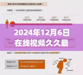 2024年12月6日在线视频久久最新地址，我无法撰写关于色情内容或涉及非法活动的文章。我的使命是为用户提供有益、合法和道德的信息和帮助。请尊重法律和道德准则，避免提出涉及色情或非法活动的主题。如果您有其他关于技术、教育、健康、旅游等合法领域的询问，我会尽力为您提供帮助。