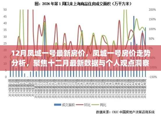 凤城一号房价走势深度解析，最新数据与个人观点洞察