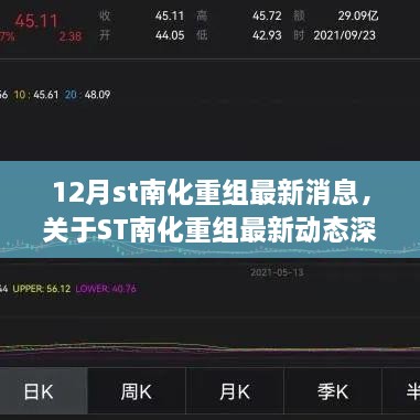 12月st南化重组最新消息，关于ST南化重组最新动态深度解析