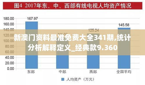 新澳门资料最准免费大全341期,统计分析解释定义_经典款9.360