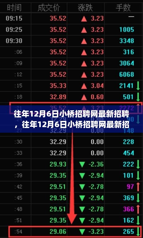 往年12月6日小桥招聘网最新招聘信息全解析，求职成功指南