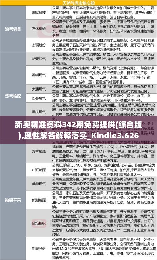 新奥精准资料342期免费提供(综合版),理性解答解释落实_Kindle3.626