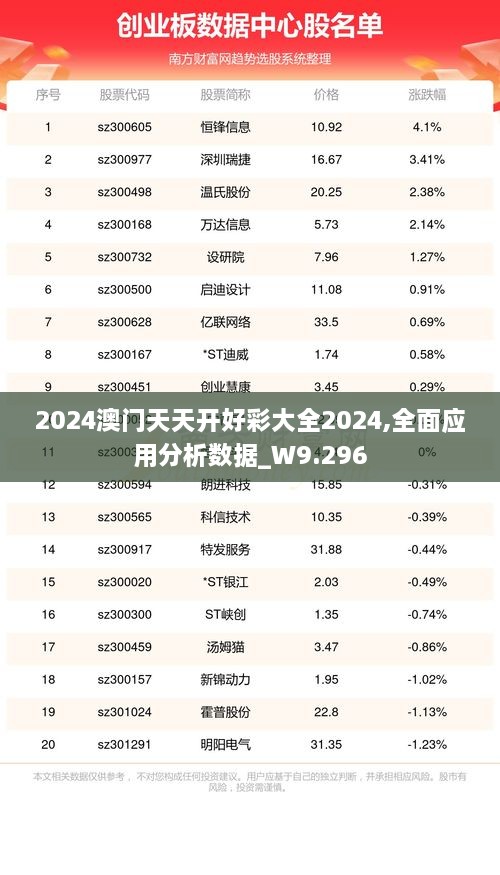 2024澳门天天开好彩大全2024,全面应用分析数据_W9.296