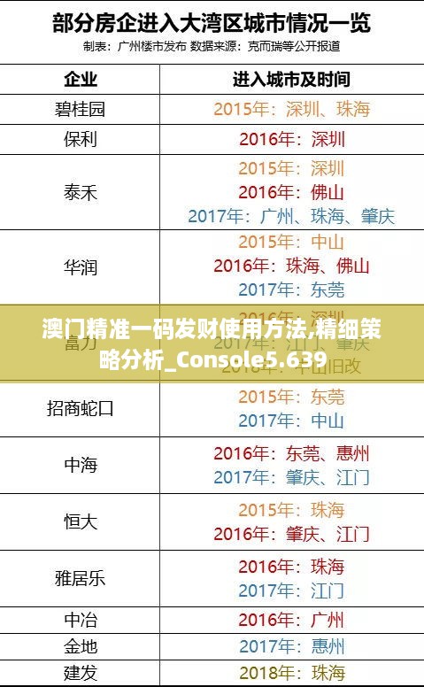 澳门精准一码发财使用方法,精细策略分析_Console5.639
